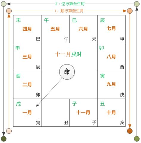 天干四化口訣|十天干四化与生年特性 – 紫微麥